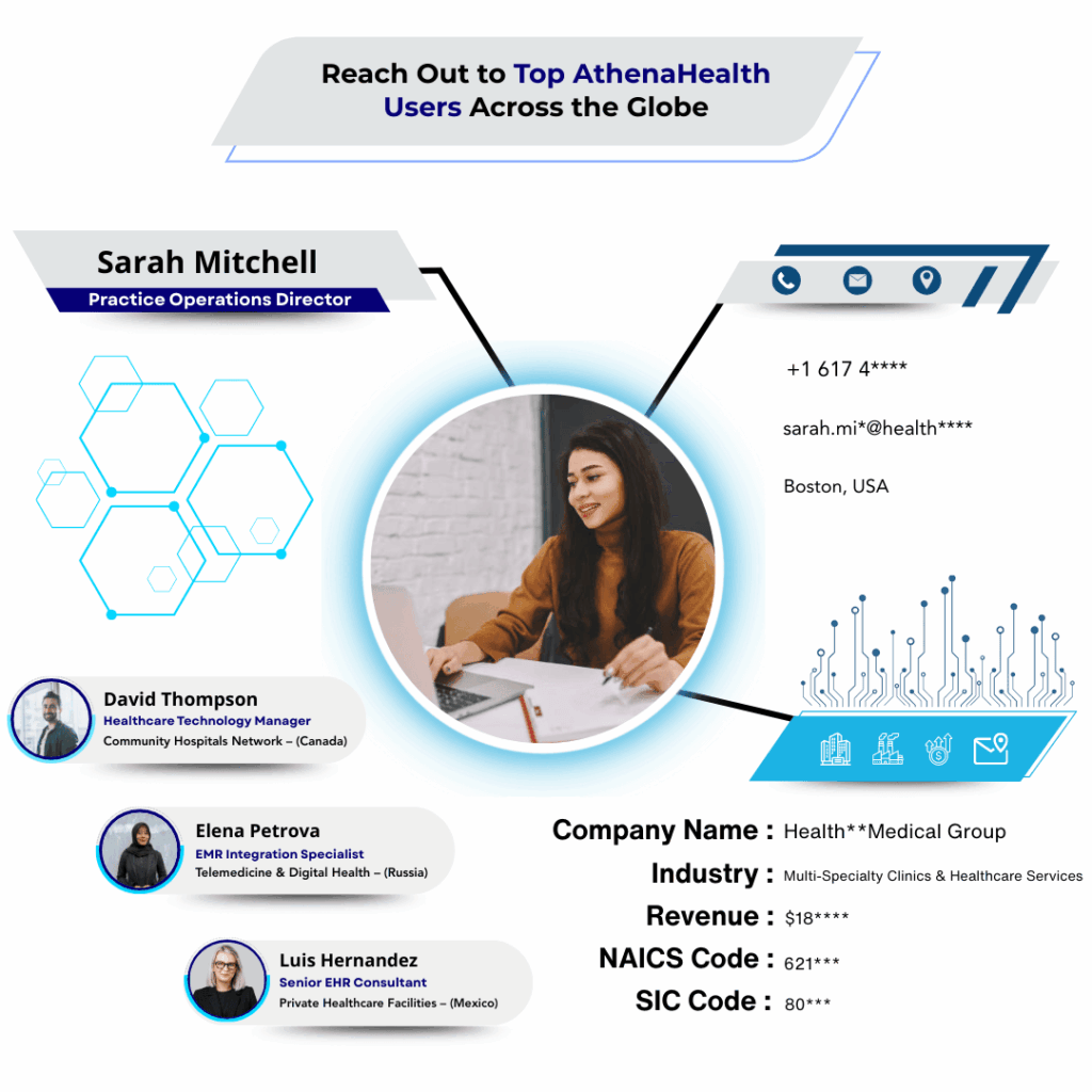 AthenaHealth Customers List by Data Maelumat