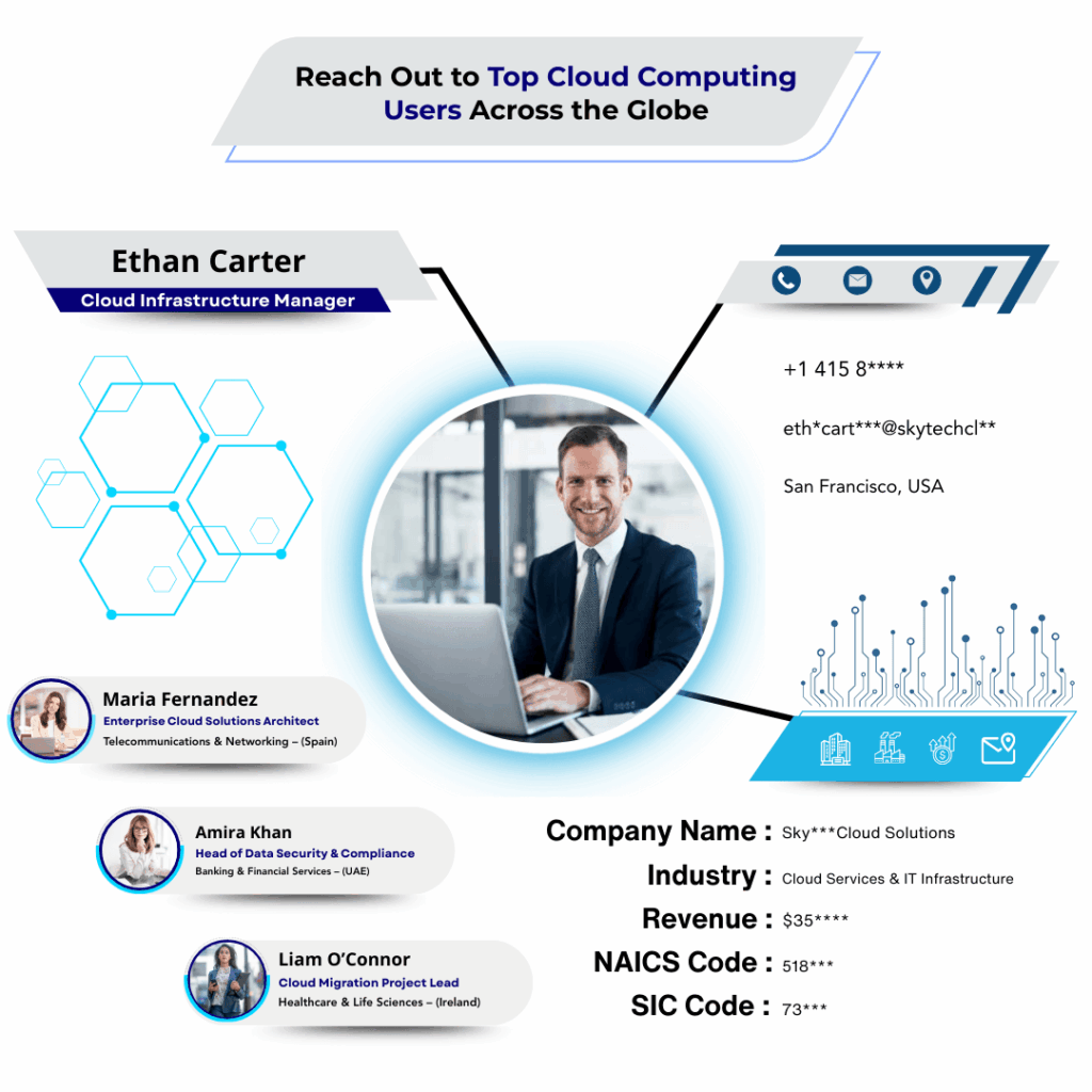 Cloud Computing Users List by Data Maelumat