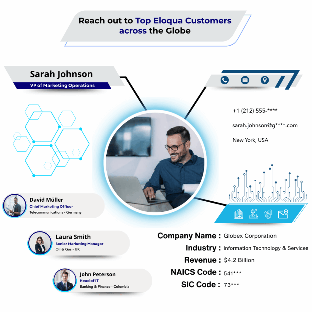 Eloqua Customers List by Data Maelumat