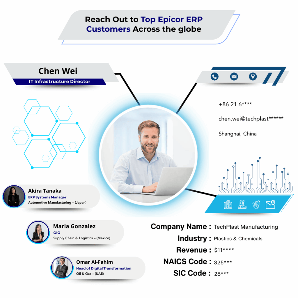 Epicor ERP Customers List by Data Maelumat