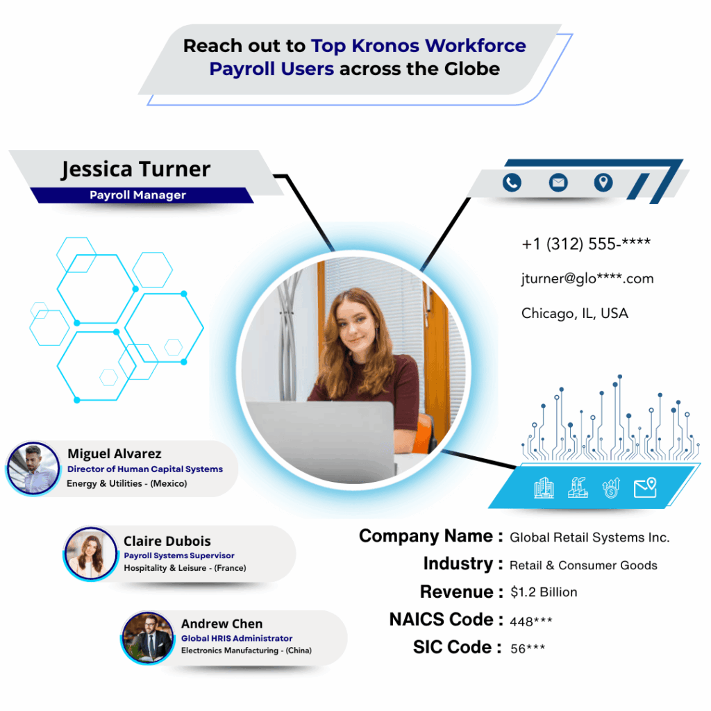 Kronos Workforce Payroll Users Email List by Data Maelumat