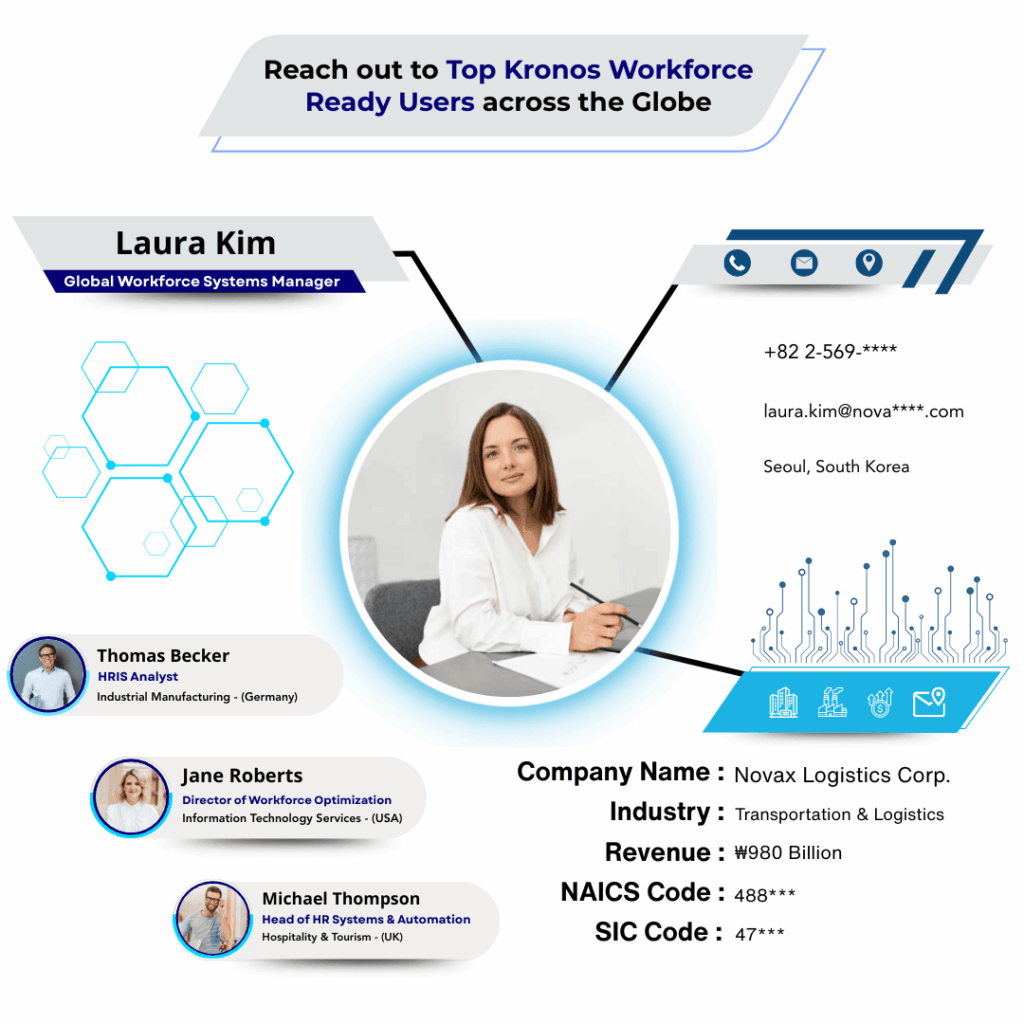 Kronos Workforce Ready Users Email List by Data Maelumat