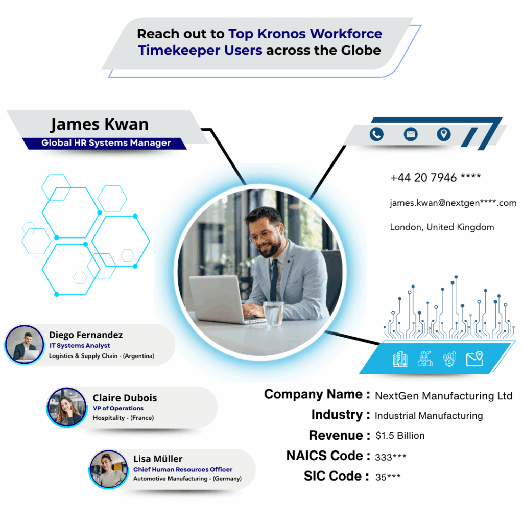 Kronos Workforce Timekeeper Users Email List by Data Maelumat