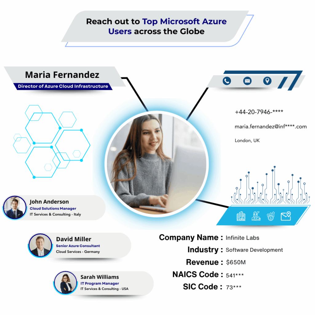 Microsoft Azure Users Email List by Data Maelumat