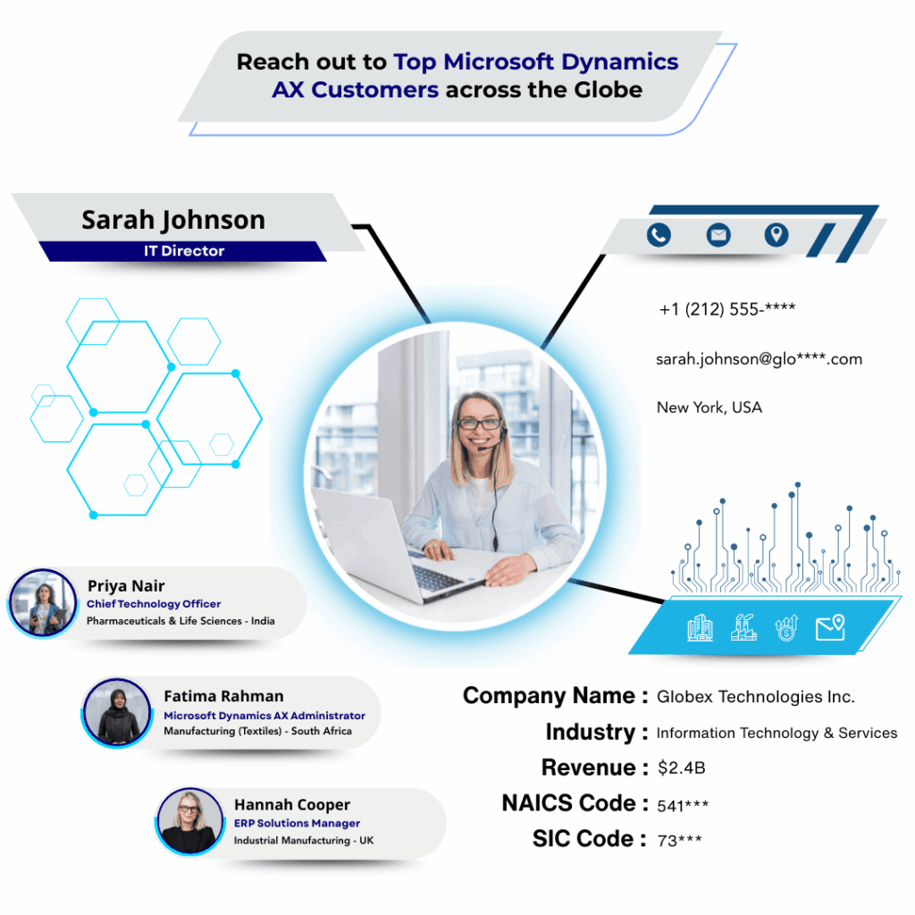 Microsoft Dynamics AX Customers List by Data Maelumat