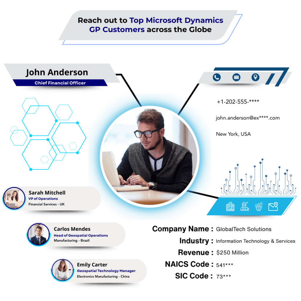 Microsoft Dynamics GP Users List by Data Maelumat
