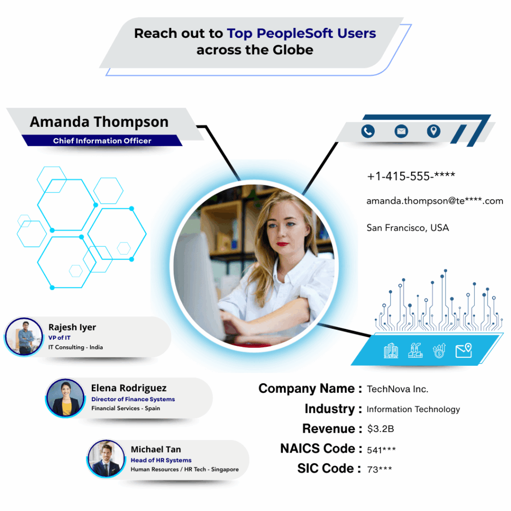 PeopleSoft Users Email List by Data Maelumat