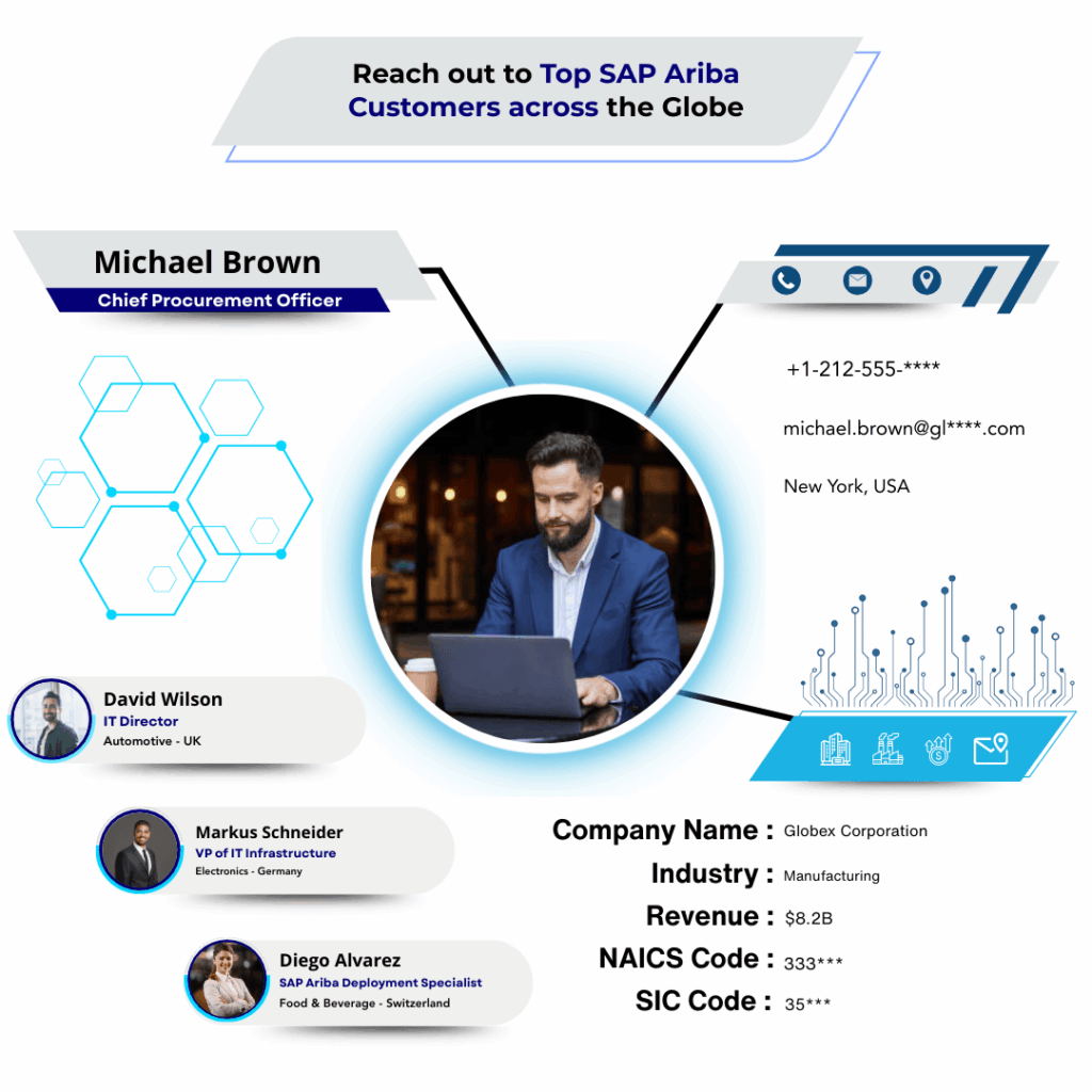 SAP Ariba Users List by Data Maelumat