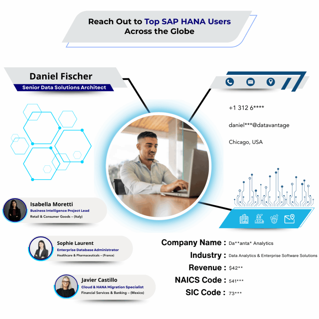 SAP HANA Customers List by Data Maelumat