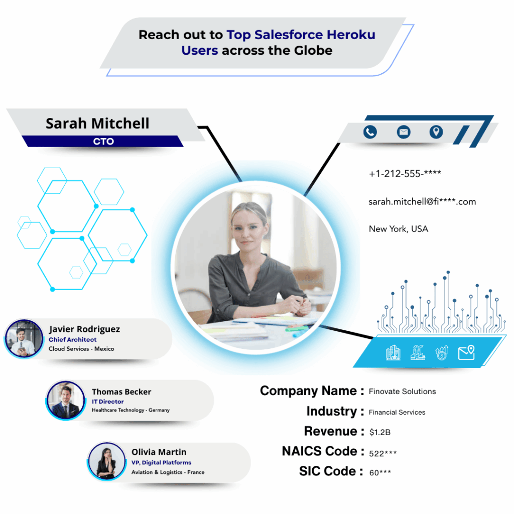 Salesforce Heroku Users Email List by Data Maelumat
