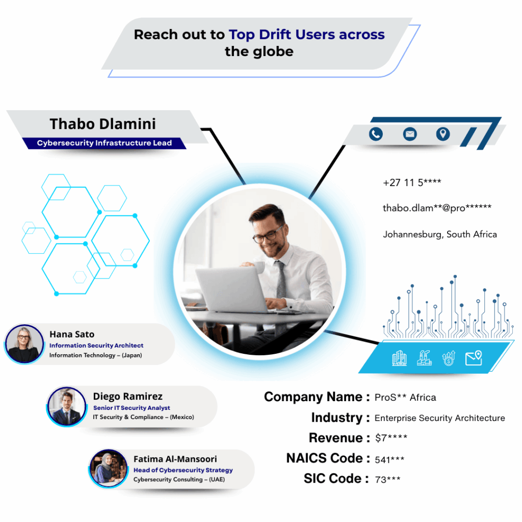 Drift Users Email List by Data Maelumat