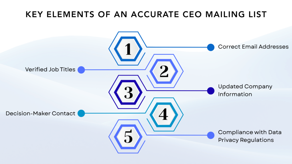 Key Elements of CEO Mailing List by Data Maelumat