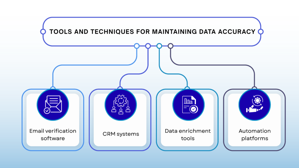 Tools and Techniques for Maintaining Data Accuracy by Data Maelumat