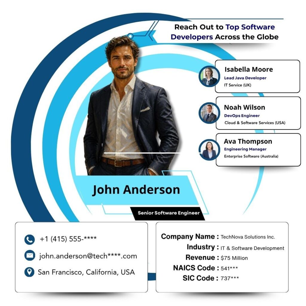 Reach Out to Top Software Developers Across the Globe