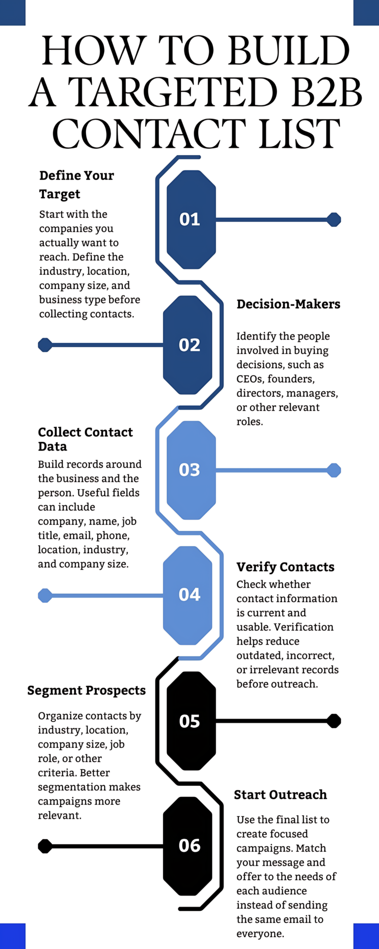 Blue and White Modern Design Flow Navigator Infographic (1)
